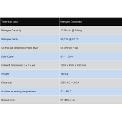Nitrogen Generator N2G 15 komplet