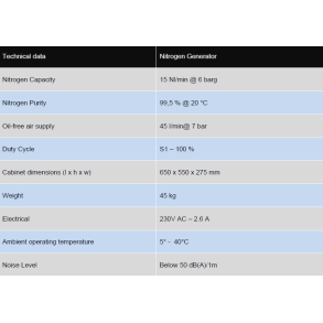 Nitrogen Generator N2G 15 m/oxygen sensor