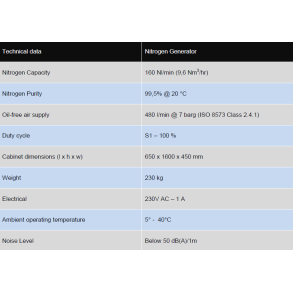 Nitrogen Generator N2G 160 m/oxygen sensor