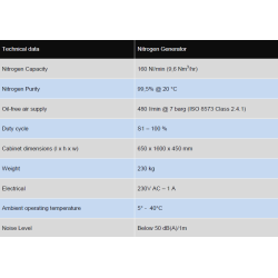 Nitrogen Generator N2G 160