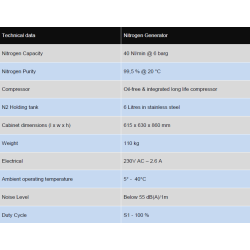 Nitrogen Generator N2G 40-A200.6 med indbygget kompressor