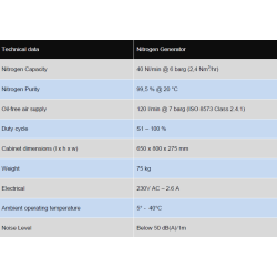 Nitrogen Generator N2G 40