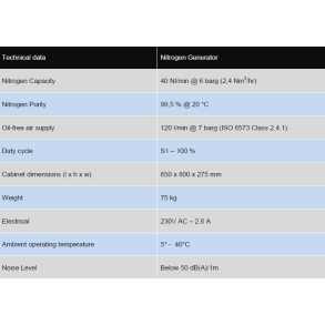 Nitrogen Generator N2G 40