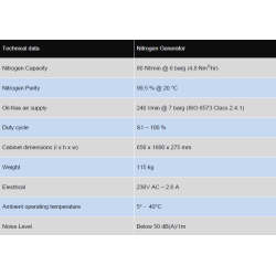Nitrogen Generator N2G 80 m/oxygen sensor